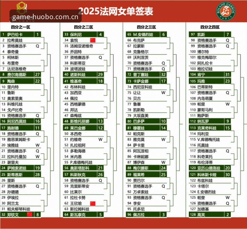 法网女单签表深度解析：中国金花保分战必备知识